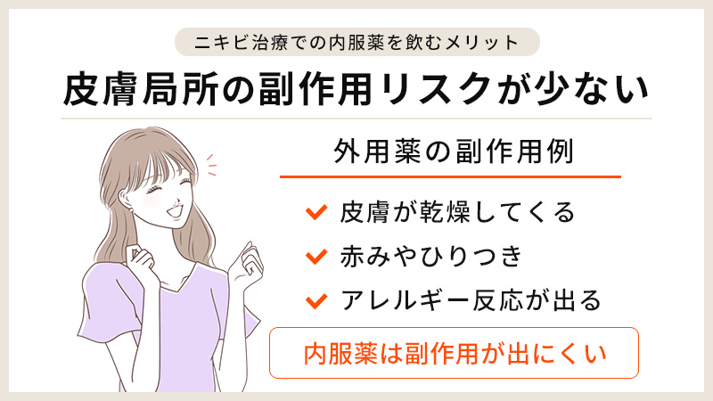 皮膚局所の副作用リスクが少ない