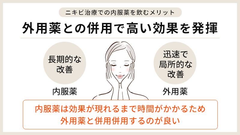 外用薬（塗り薬）との併用で高い効果を期待できる