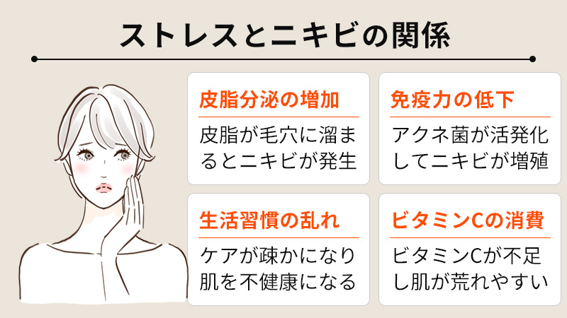 ストレスがニキビに与える影響