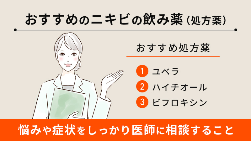 【処方薬】おすすめニキビの飲み薬