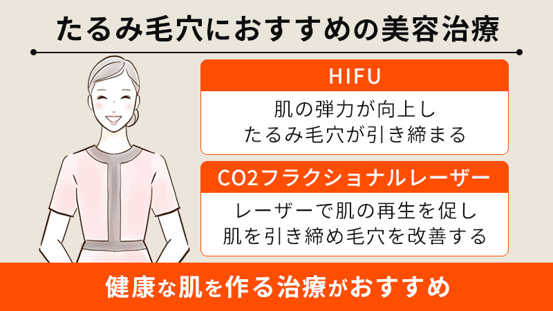 加齢によるたるみ毛穴におすすめの美容治療