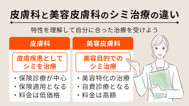 皮膚科と美容皮膚科のシミ治療の違い