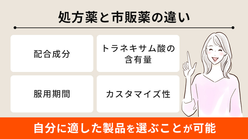 トラネキサム酸の処方薬と市販薬の違い