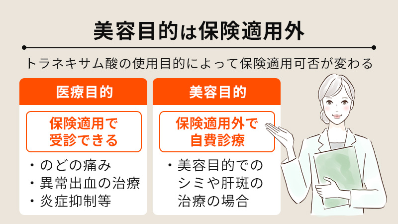 美容目的のトラネキサム酸は保険適用外