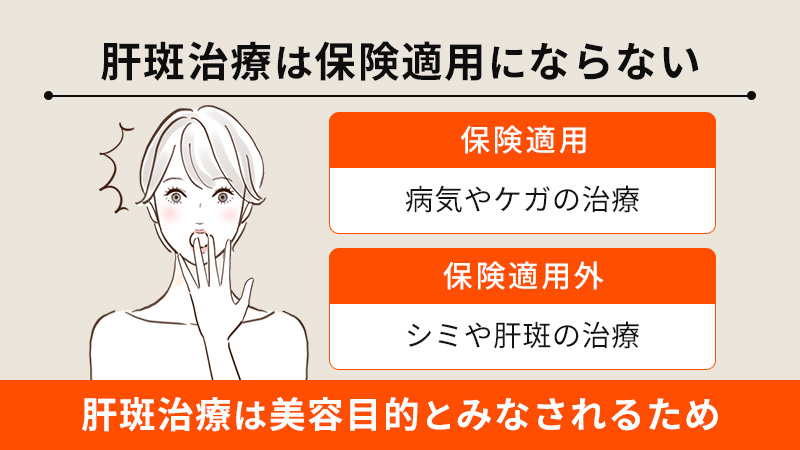 肝斑治療は保険適用にならない