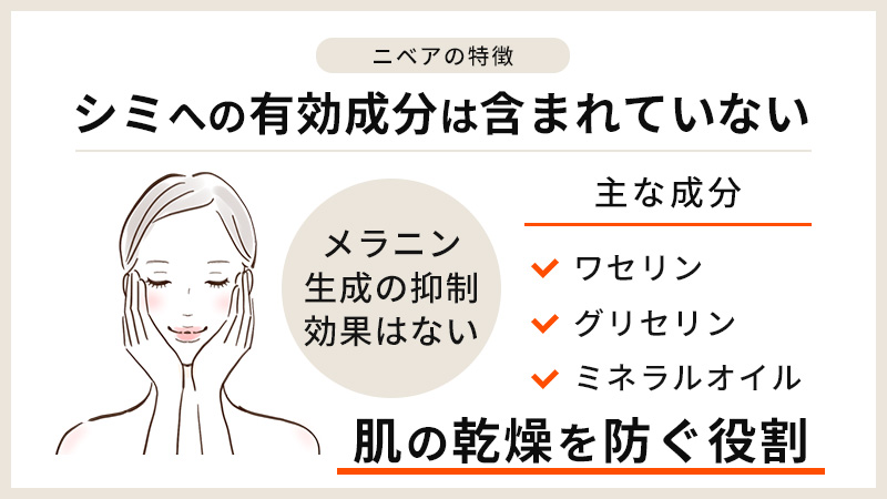 ニベアにはシミに有効な成分は含まれていない