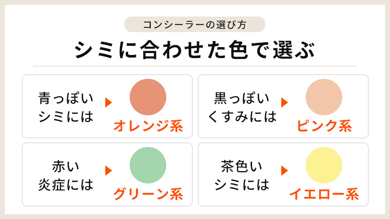 【コンシーラーの選び方】シミに合わせた色で選ぶ