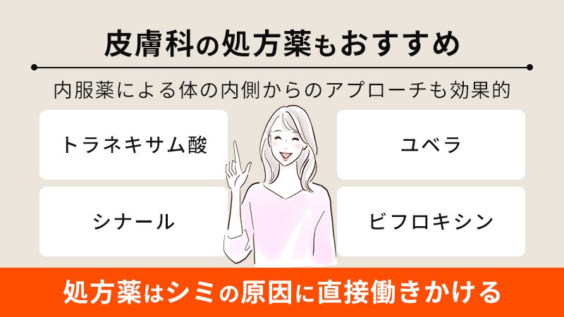 身体の内側からシミをケアするには皮膚科の処方薬もおすすめ