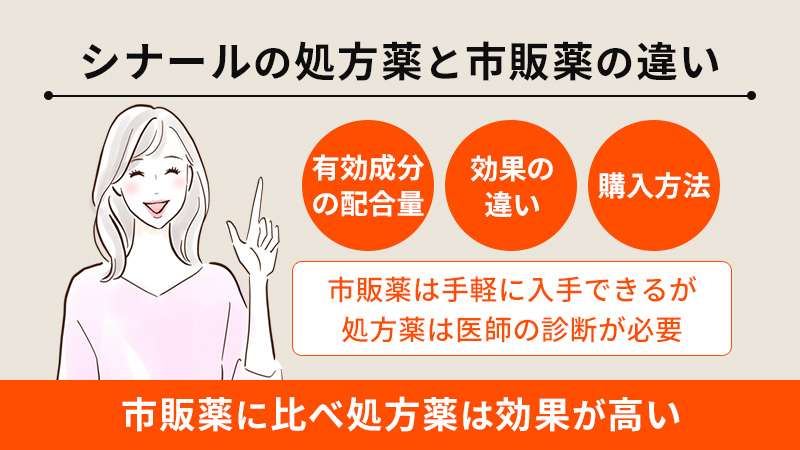 シナールの処方薬と市販薬の違い