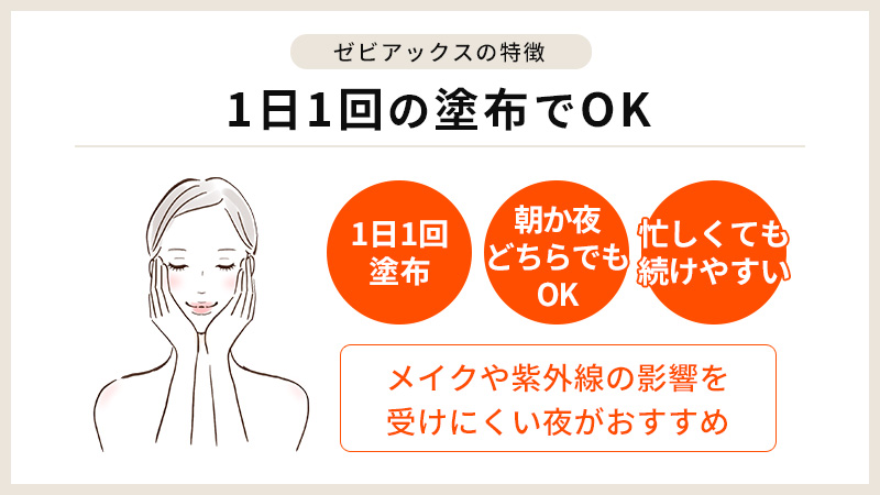 1日1回の塗布でOK