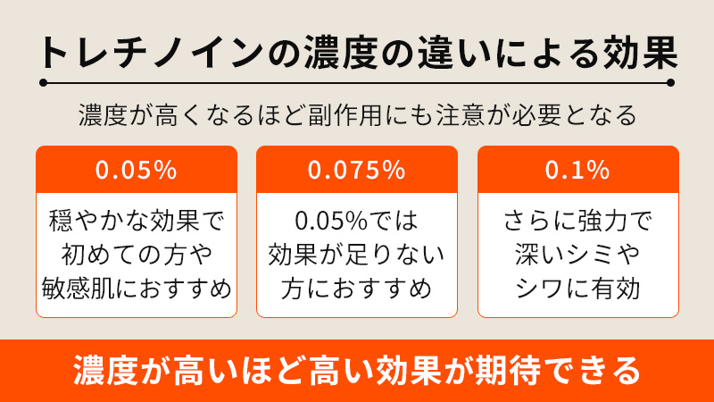 トレチノインの濃度の違いによる効果