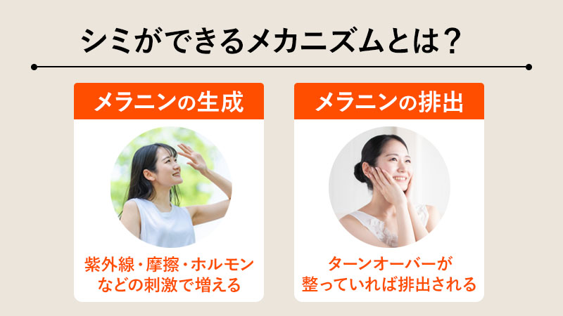 シミができるメカニズムとは