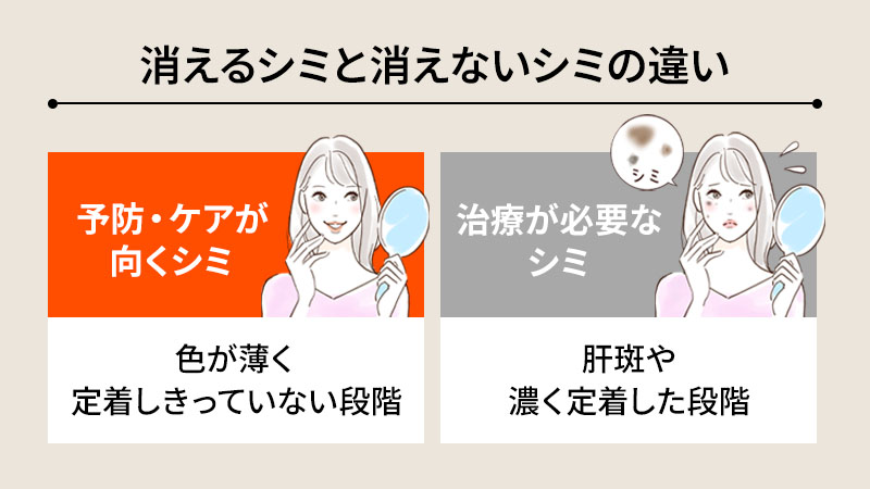 消えるシミと消えないシミの違い