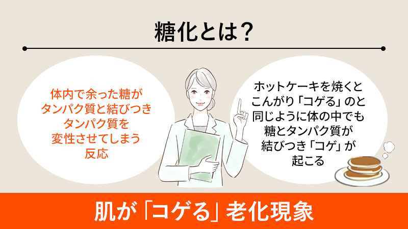 糖化とは？肌が「コゲる」老化現象