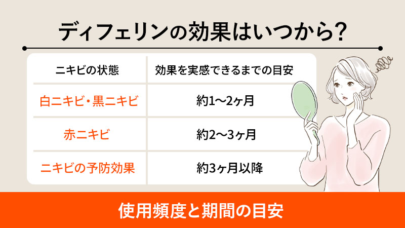 ディフェリンの効果はいつから？使用頻度と期間の目安