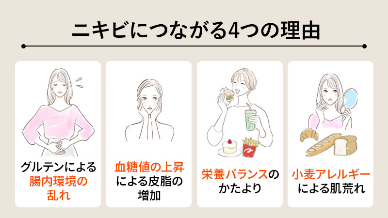小麦粉がニキビにつながる4つの理由