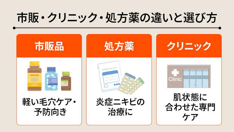市販・クリニック・処方薬の違いと選び方