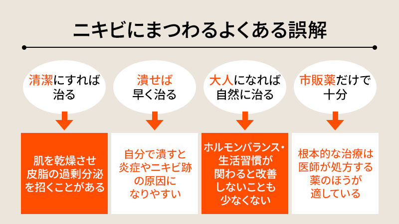 ニキビにまつわるよくある誤解