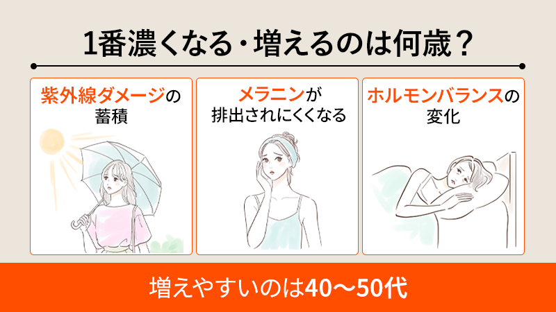 シミが1番濃くなる・増えるのは何歳？