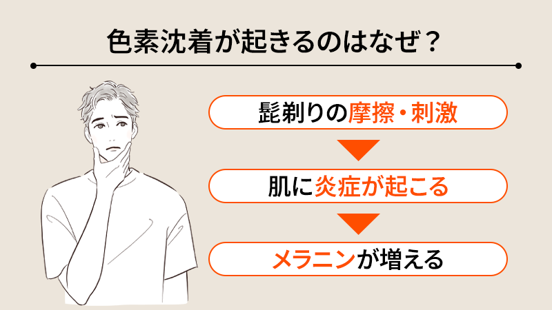 髭剃りで色素沈着が起きるのはなぜ？