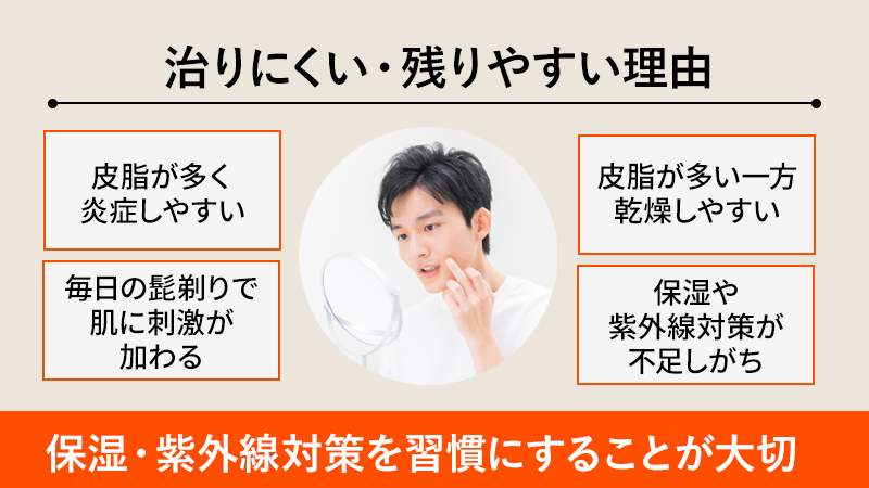 メンズのニキビ痕が治りにくい・残りやすい理由