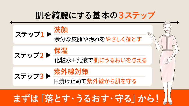 何から始めればいい？男が肌を綺麗にする基本の3ステップ