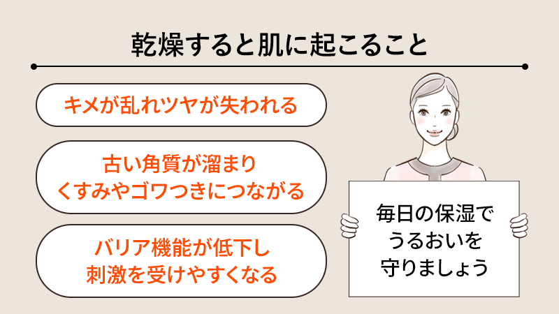 乾燥すると肌に起こること