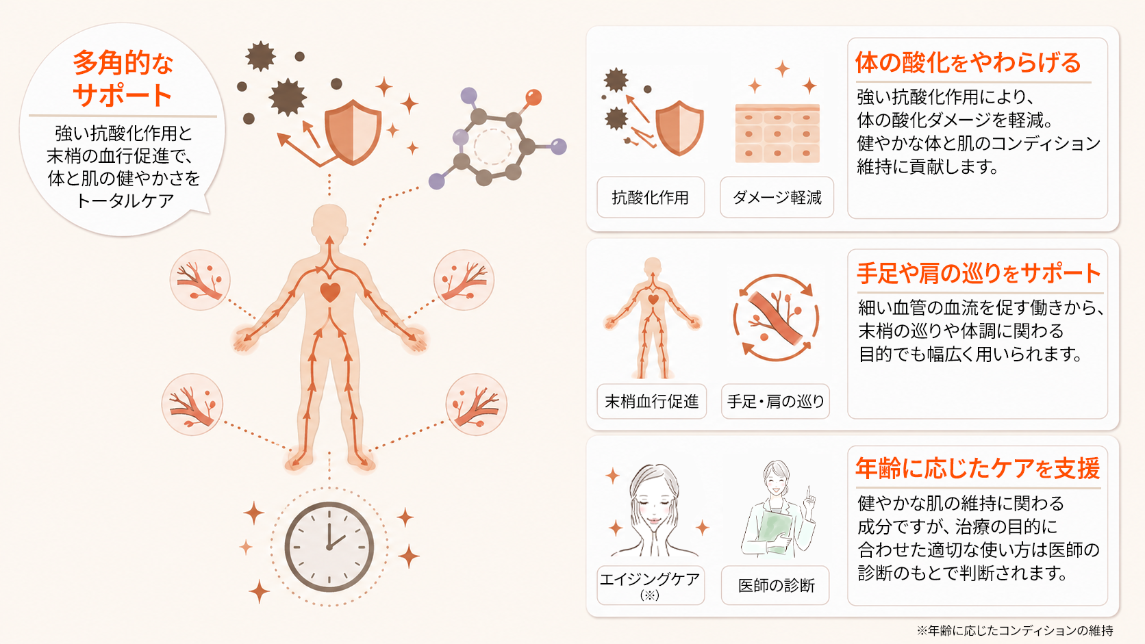 ビタミンEのシミ・肝斑以外に期待される働き